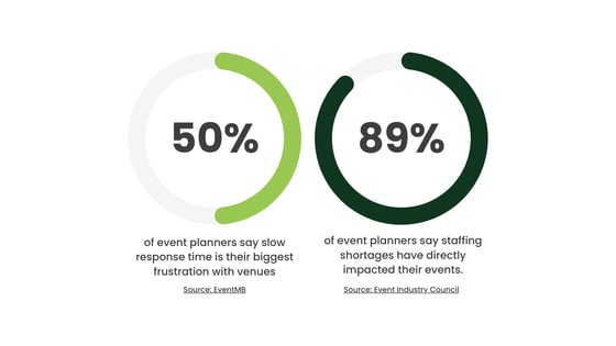 slow venue response blog stats 1