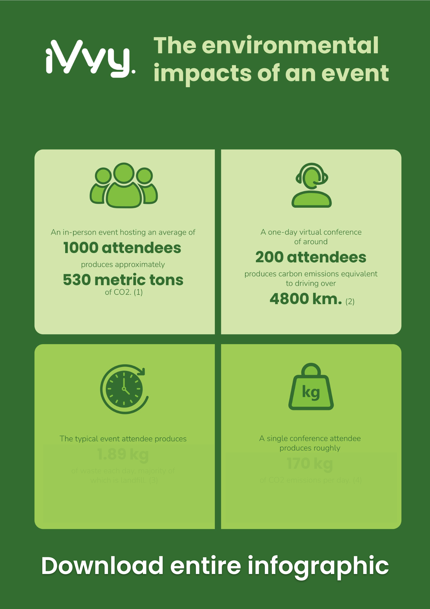 Environmental Impact of an Event - Infographic (1)
