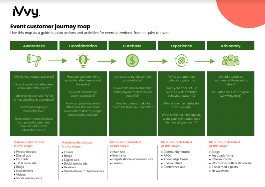 A Quick Guide to Event Customer Journey Mapping